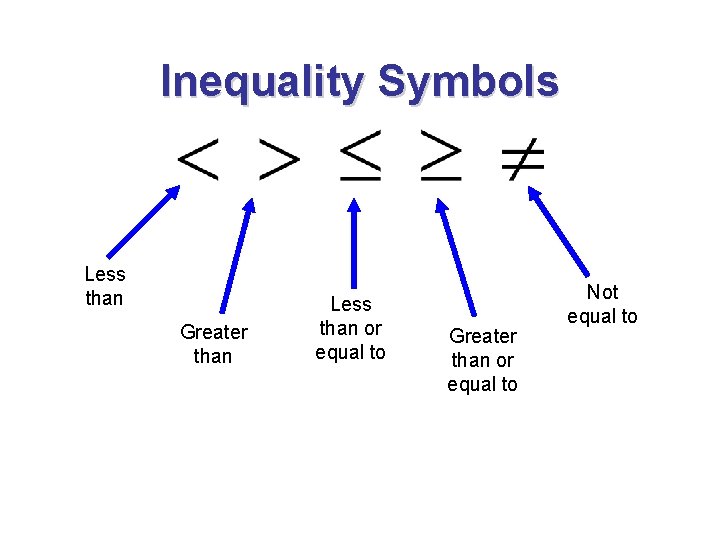 Inequality Symbols Less than Greater than Less than or equal to Greater than or