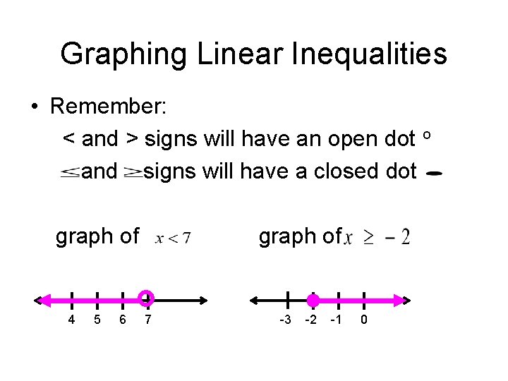 Graphing Linear Inequalities • Remember: < and > signs will have an open dot