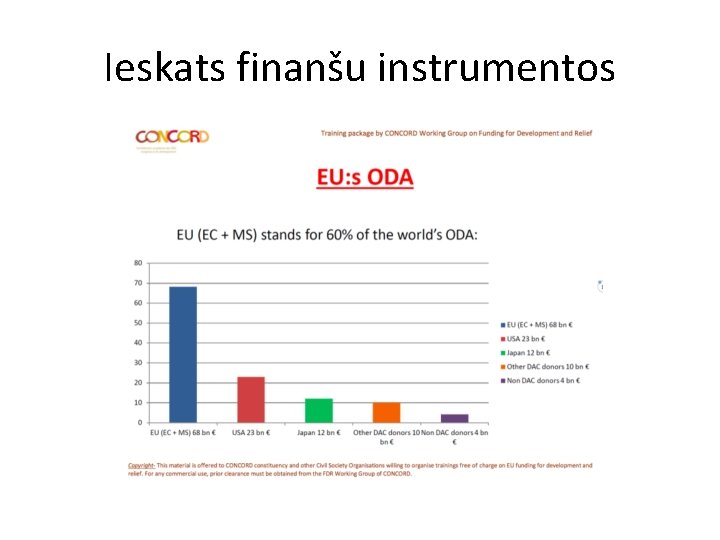 Ieskats finanšu instrumentos 