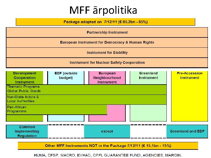 MFF ārpolitika 