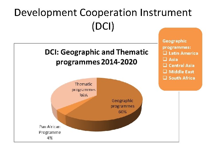 Development Cooperation Instrument (DCI) Geographic programmes: q Latin America q Asia q Central Asia