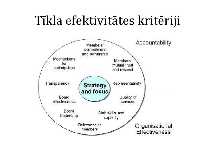 Tīkla efektivitātes kritēriji 