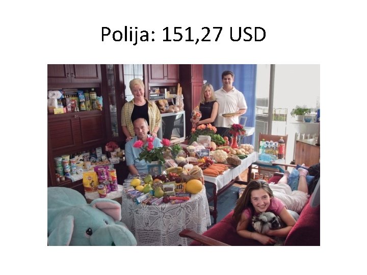 Polija: 151, 27 USD 