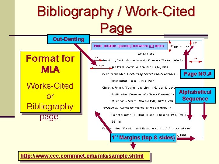 Bibliography / Work-Cited Page Out-Denting Format for MLA Page NO. # Works-Cited or Bibliography