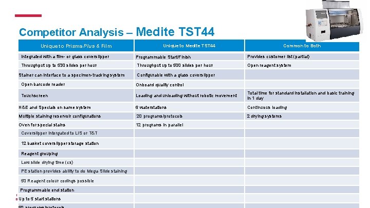 Competitor Analysis – Medite TST 44 Unique to Prisma Plus & Film Unique to Competitor Analysis – Medite TST 44 Unique to Prisma Plus & Film Unique to