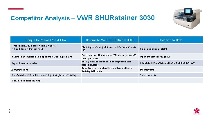 Competitor Analysis – VWR SHURstainer 3030 Unique to Prisma Plus & Film Throughput 360 Competitor Analysis – VWR SHURstainer 3030 Unique to Prisma Plus & Film Throughput 360
