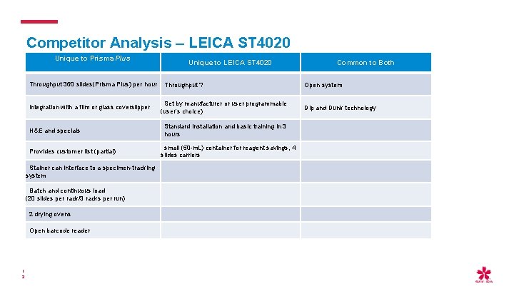Competitor Analysis – LEICA ST 4020 Unique to Prisma Plus Throughput 360 slides(Prisma Plus) Competitor Analysis – LEICA ST 4020 Unique to Prisma Plus Throughput 360 slides(Prisma Plus)