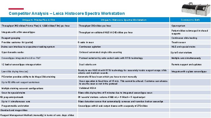 Competitor Analysis – Leica Histocore Spectra Workstation Unique to Prisma Plus & Film Unique Competitor Analysis – Leica Histocore Spectra Workstation Unique to Prisma Plus & Film Unique