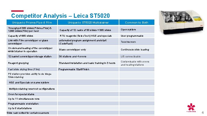 Competitor Analysis – Leica ST 5020 Unique to Prisma Plus & Film Unique to Competitor Analysis – Leica ST 5020 Unique to Prisma Plus & Film Unique to