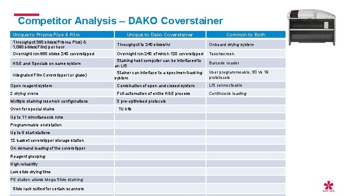 Competitor Analysis – DAKO Coverstainer Unique to Prisma Plus & Film Unique to Dako Competitor Analysis – DAKO Coverstainer Unique to Prisma Plus & Film Unique to Dako