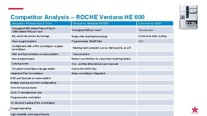Competitor Analysis – ROCHE Ventana HE 600 Unique to Prisma Plus & Film Common Competitor Analysis – ROCHE Ventana HE 600 Unique to Prisma Plus & Film Common