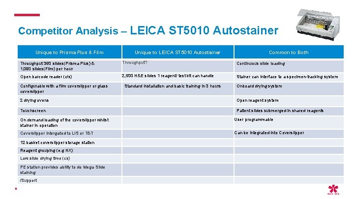 Competitor Analysis – LEICA ST 5010 Autostainer Unique to Prisma Plus & Film Common Competitor Analysis – LEICA ST 5010 Autostainer Unique to Prisma Plus & Film Common