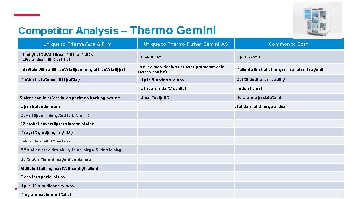 Competitor Analysis – Thermo Gemini Unique to Prisma Plus & Film Common to Both Competitor Analysis – Thermo Gemini Unique to Prisma Plus & Film Common to Both