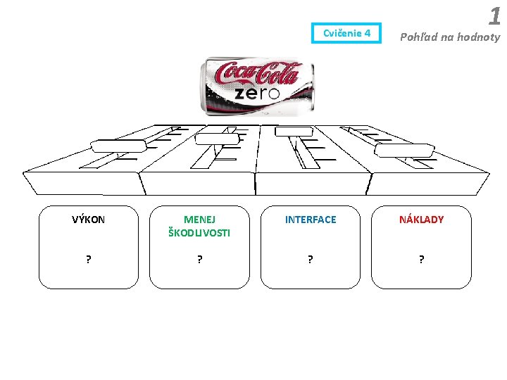 Cvičenie 4 1 Pohľad na hodnoty VÝKON MENEJ ŠKODLIVOSTI INTERFACE NÁKLADY ? ? 