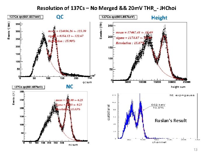 Resolution of 137 Cs – No Merged && 20 m. V THR_- JHChoi QC