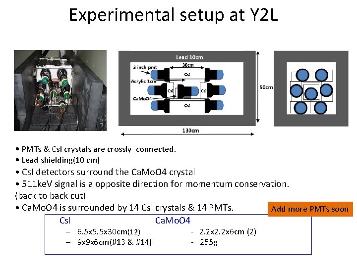 Experimental setup at Y 2 L • PMTs & Cs. I crystals are crossly