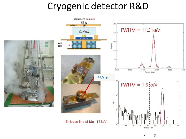 Cryogenic detector R&D FWHM = 11. 2 ke. V 241 Am FWHM = 1.