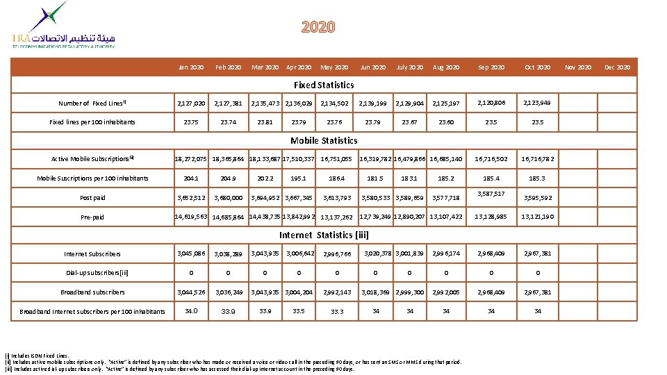 2020 Jan 2020 Feb 2020 Mar 2020 Apr 2020 Jun 2020 July 2020 Aug