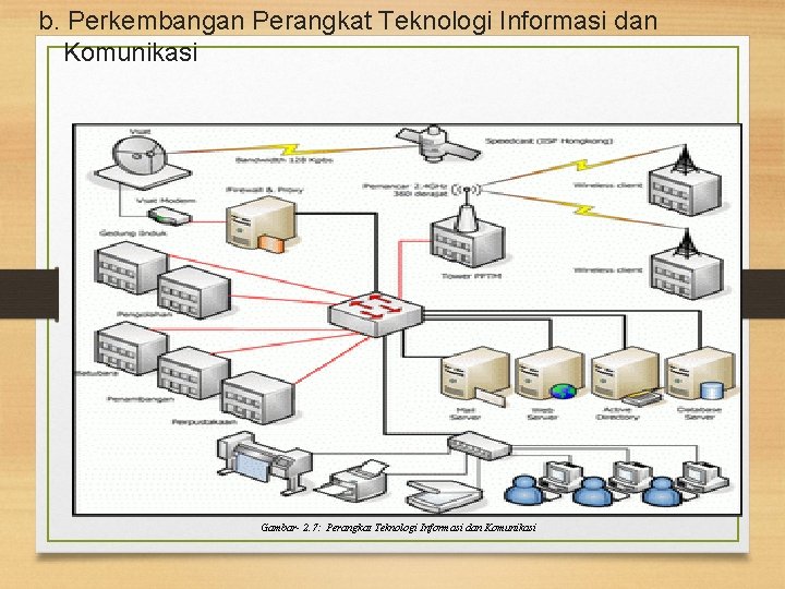 b. Perkembangan Perangkat Teknologi Informasi dan Komunikasi Gambar- 2. 7: Perangkat Teknologi Informasi dan