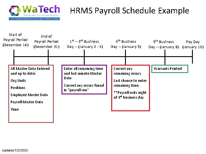 HRMS Payroll Schedule Example Start of Payroll Period (December 16) End of Payroll Period