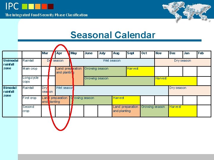 IPC The Integrated Food Security Phase Classification Seasonal Calendar Mar Unimodal rainfall zone Rainfall