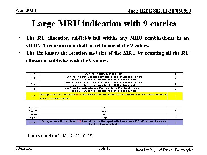 Apr 2020 doc. : IEEE 802. 11 -20/0609 r 0 Large MRU indication with Apr 2020 doc. : IEEE 802. 11 -20/0609 r 0 Large MRU indication with