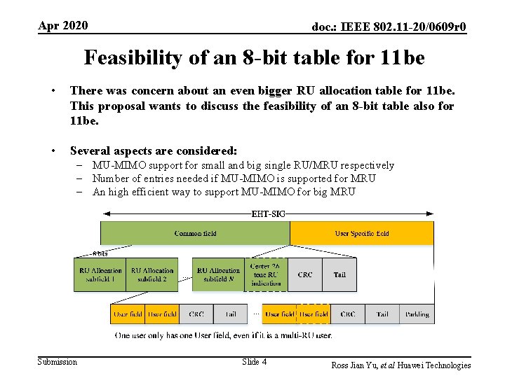 Apr 2020 doc. : IEEE 802. 11 -20/0609 r 0 Feasibility of an 8 Apr 2020 doc. : IEEE 802. 11 -20/0609 r 0 Feasibility of an 8