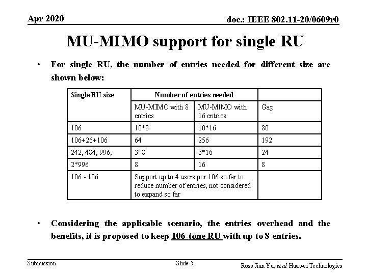Apr 2020 doc. : IEEE 802. 11 -20/0609 r 0 MU-MIMO support for single Apr 2020 doc. : IEEE 802. 11 -20/0609 r 0 MU-MIMO support for single