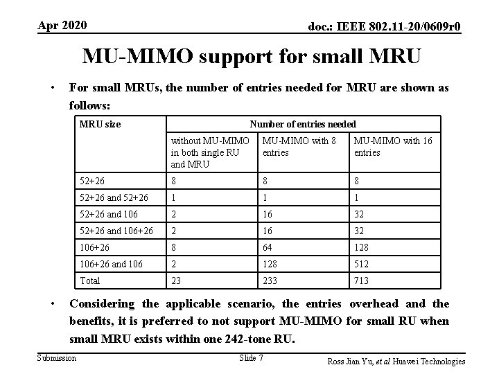 Apr 2020 doc. : IEEE 802. 11 -20/0609 r 0 MU-MIMO support for small Apr 2020 doc. : IEEE 802. 11 -20/0609 r 0 MU-MIMO support for small
