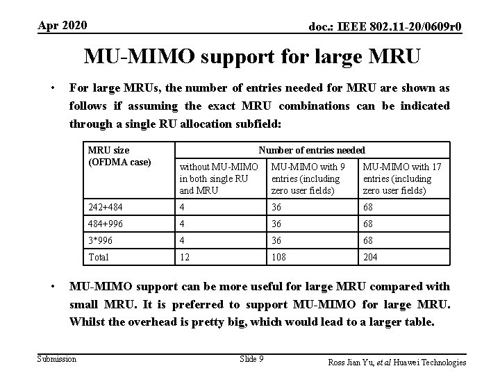 Apr 2020 doc. : IEEE 802. 11 -20/0609 r 0 MU-MIMO support for large Apr 2020 doc. : IEEE 802. 11 -20/0609 r 0 MU-MIMO support for large