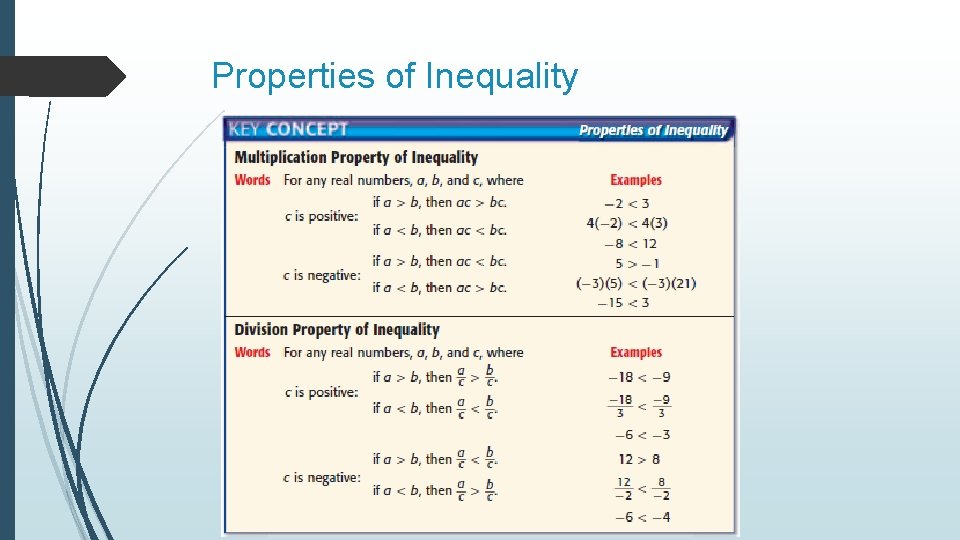 Properties of Inequality 