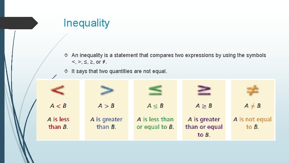 Inequality An inequality is a statement that compares two expressions by using the symbols