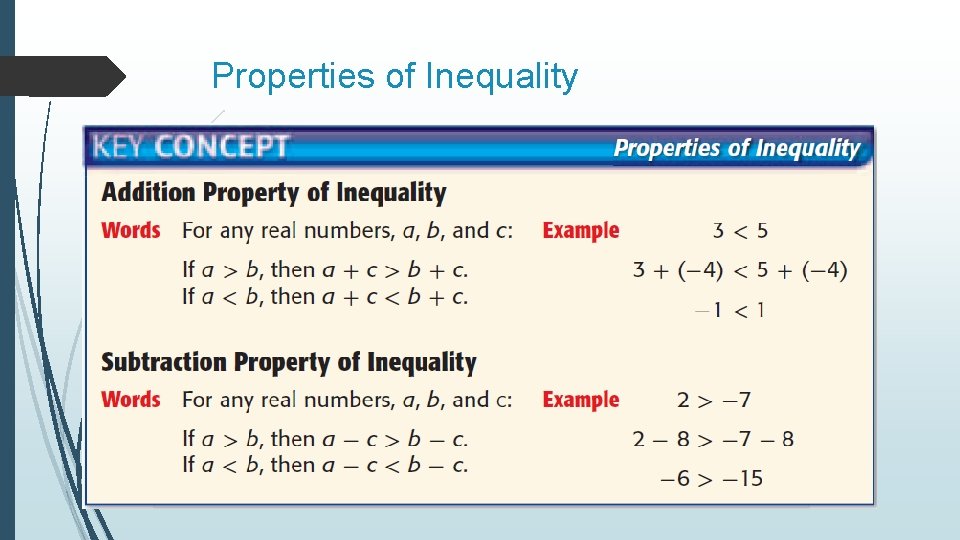 Properties of Inequality 