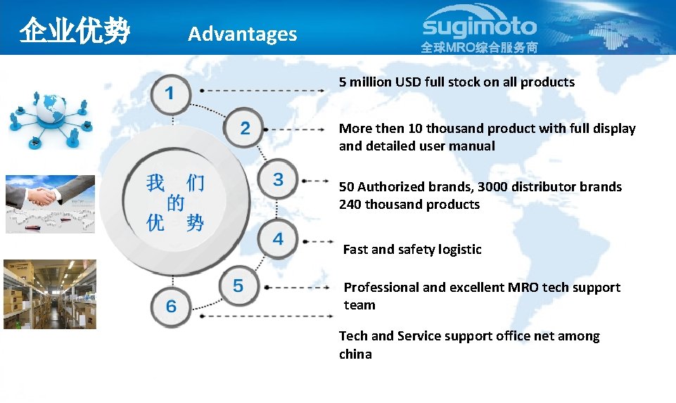 企业优势 Advantages 5 million USD full stock on all products More then 10 thousand