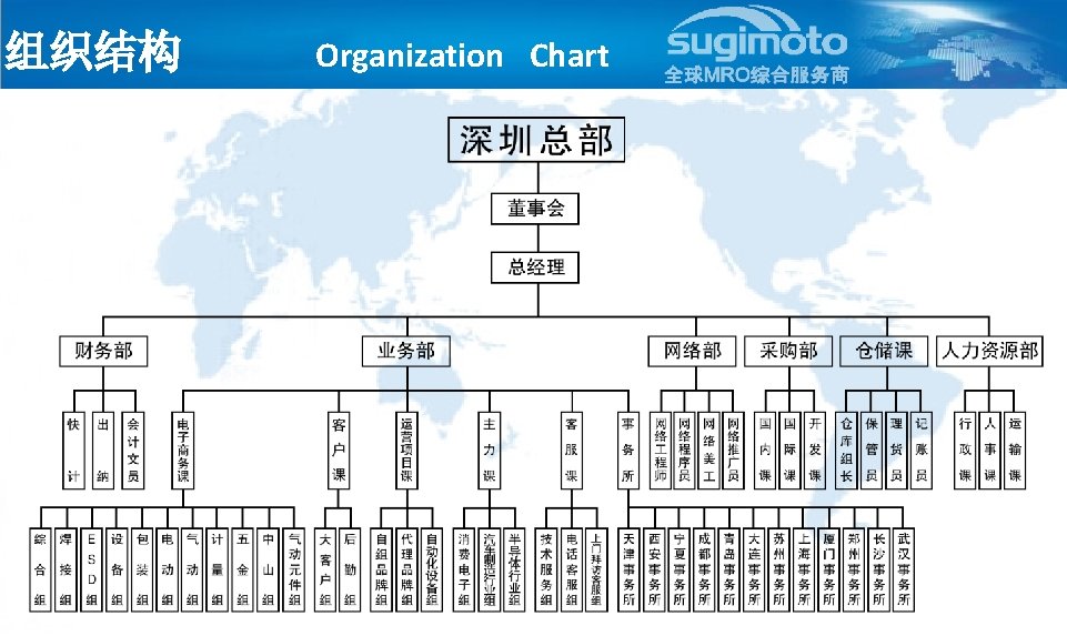 组织结构 Organization Chart 