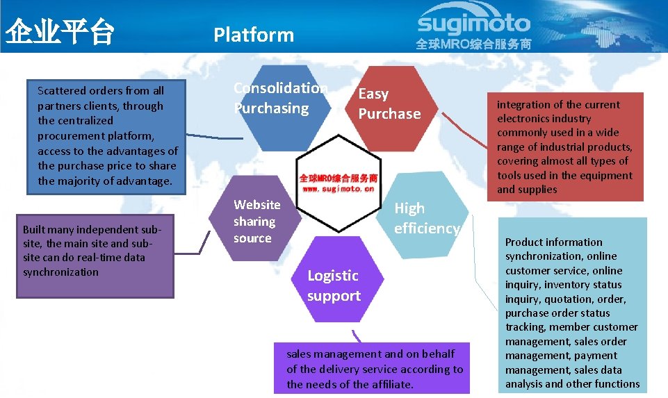 企业平台 Scattered orders from all partners clients, through the centralized procurement platform, access to