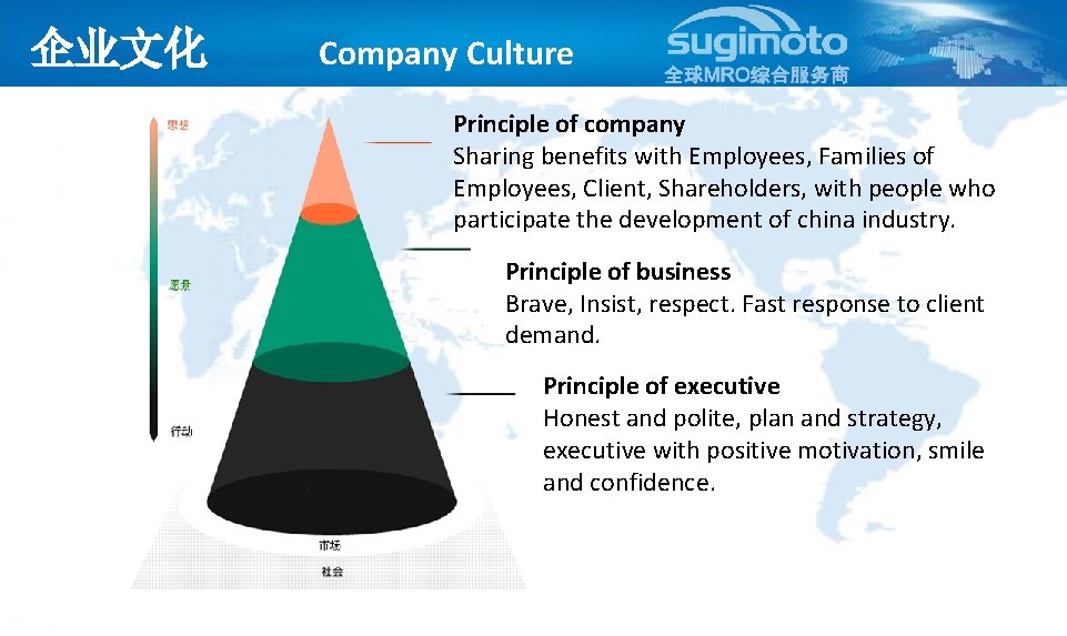 企业文化 Company Culture Principle of company Sharing benefits with Employees, Families of Employees, Client,