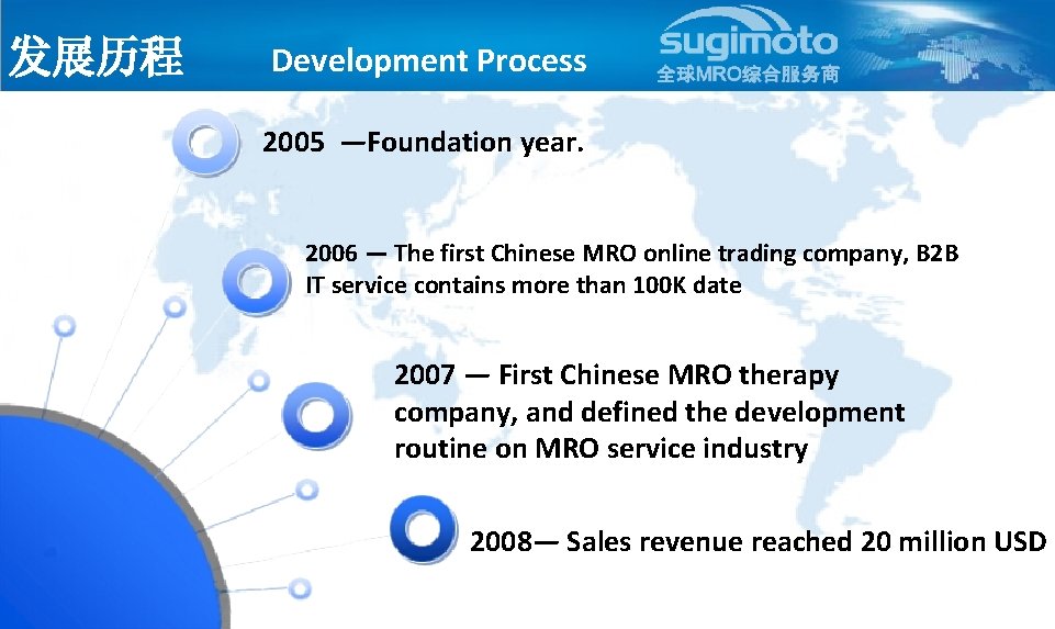 发展历程 Development Process 2005 —Foundation year. 2006 — The first Chinese MRO online trading