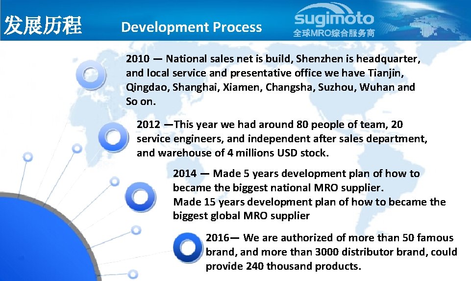 发展历程 Development Process 2010 — National sales net is build, Shenzhen is headquarter, and