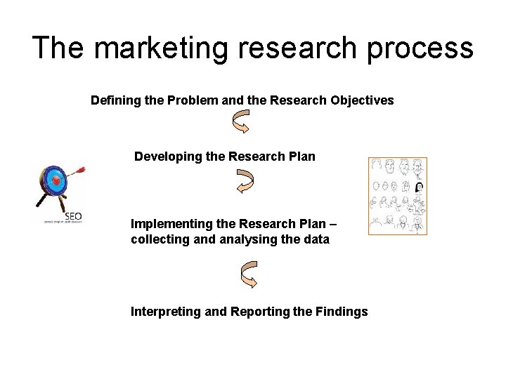 The marketing research process Defining the Problem and the Research Objectives Developing the Research