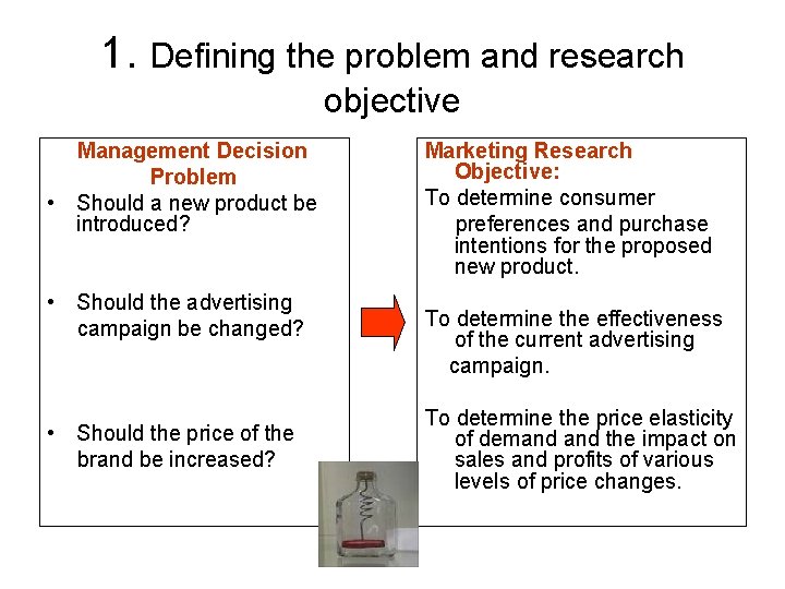 1. Defining the problem and research objective Management Decision Problem • Should a new