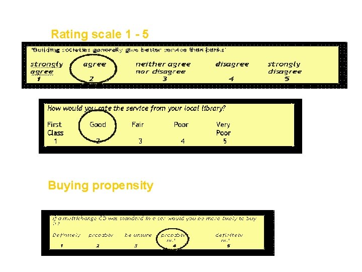 Rating scale 1 - 5 Buying propensity 