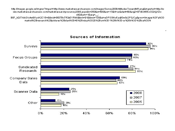 http: //images. google. cz/imgres? imgurl=http: //www. marketresearchcareers. com/images/Survey 2008 Attitudes. Toward. MR. png&imgrefurl=http: //w