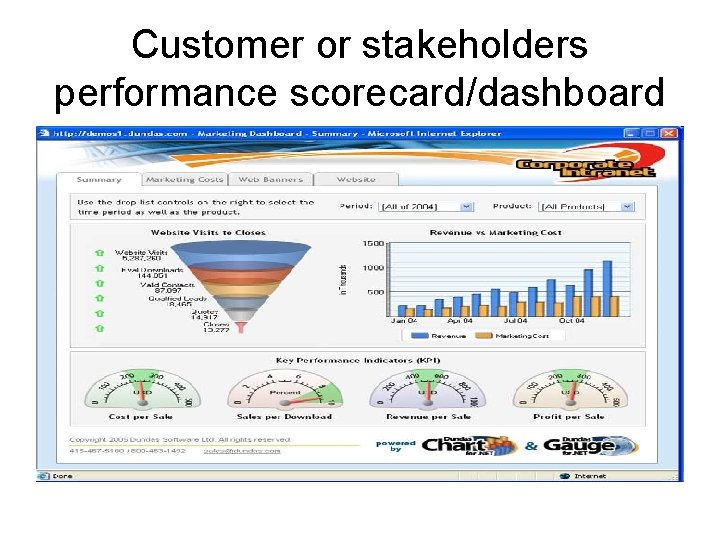 Customer or stakeholders performance scorecard/dashboard 