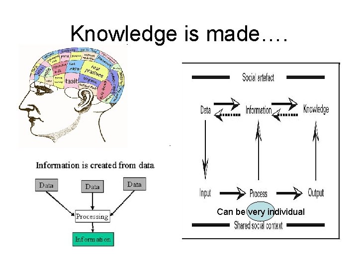 Knowledge is made…. Can be very individual 