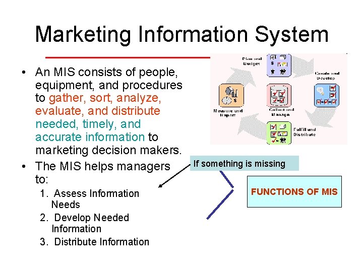 Marketing Information System • An MIS consists of people, equipment, and procedures to gather,