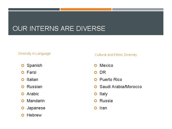 OUR INTERNS ARE DIVERSE Diversity in Language Cultural and Ethnic Diversity Spanish Mexico Farsi