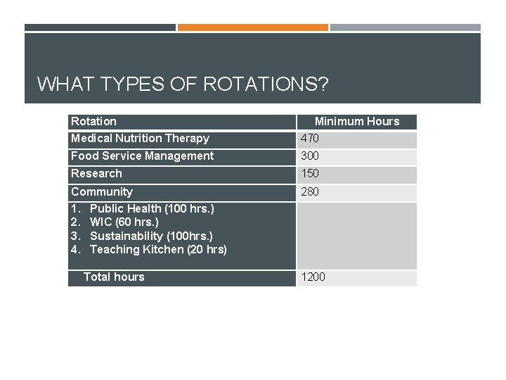 WHAT TYPES OF ROTATIONS? Rotation Minimum Hours Medical Nutrition Therapy 470 Food Service Management