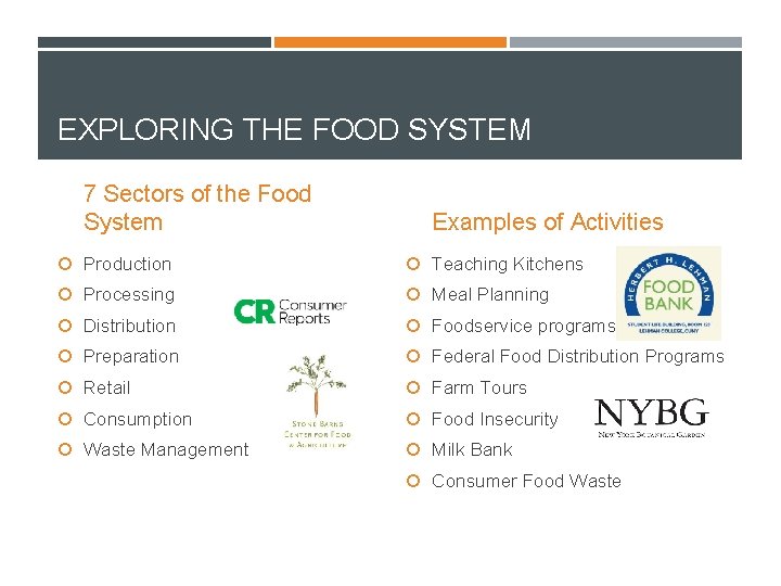 EXPLORING THE FOOD SYSTEM 7 Sectors of the Food System Examples of Activities Production