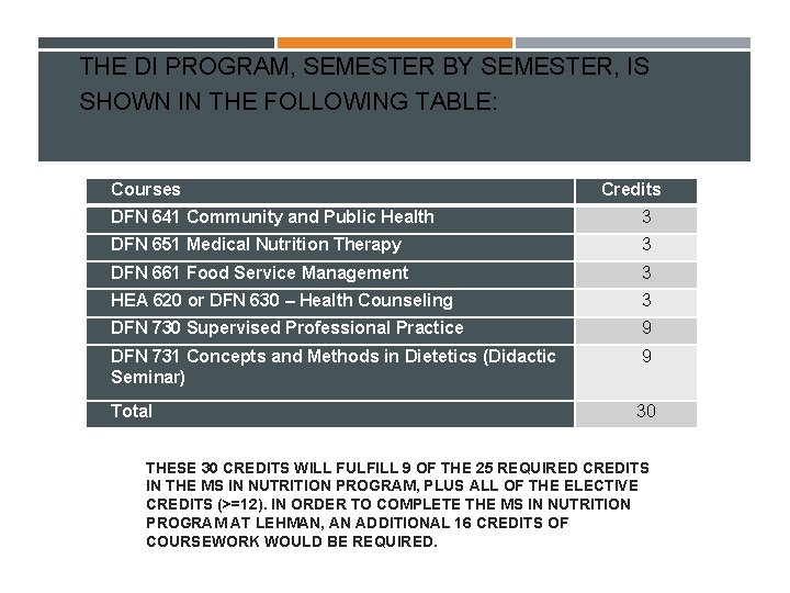 THE DI PROGRAM, SEMESTER BY SEMESTER, IS SHOWN IN THE FOLLOWING TABLE: Courses Credits